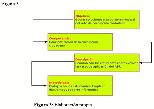 Figura 03