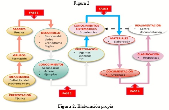 Figura 02