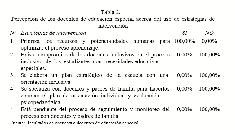 Percepción de los docentes de educación especial acerca del uso de estrategias de intervención