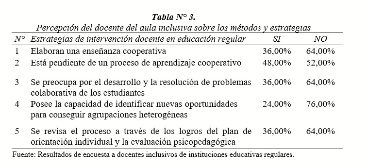 Percepción del docente del aula inclusiva sobre los métodos y estrategias
