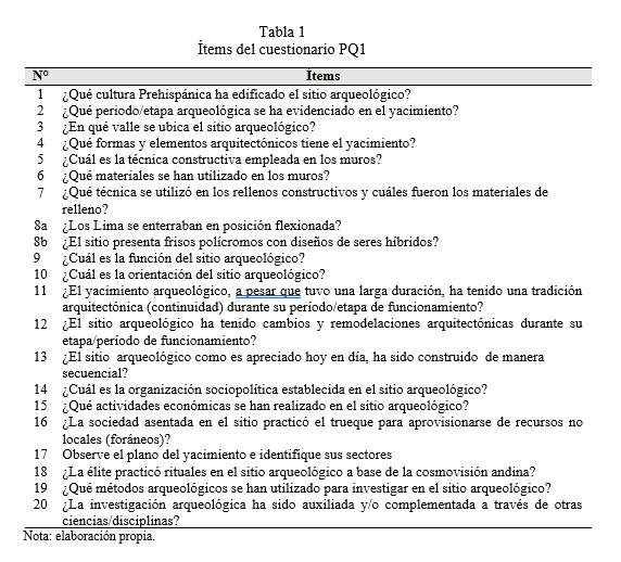 Ítems del cuestionario PQ1