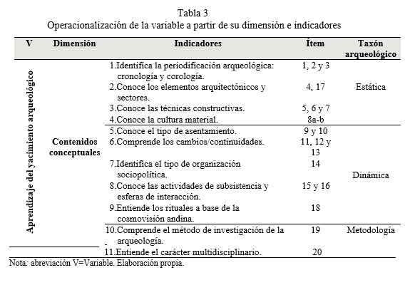 Operacionalización de la variable a partir de su dimensión e indicadores