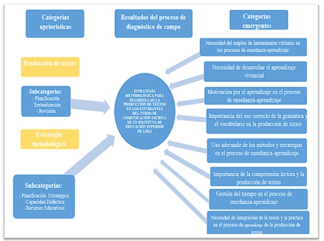Figura 2 