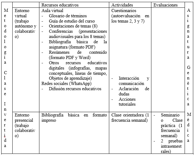 Tabla 2