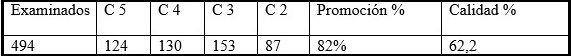 Tabla 3