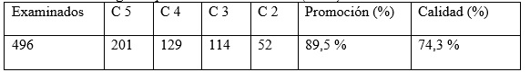 Tabla 4