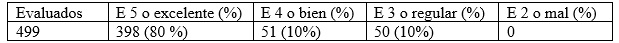 Tabla 5