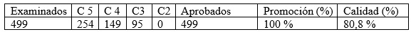 Tabla 6
