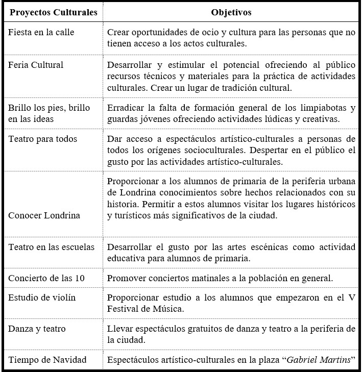 Tabla 3