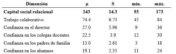 Tabla 1