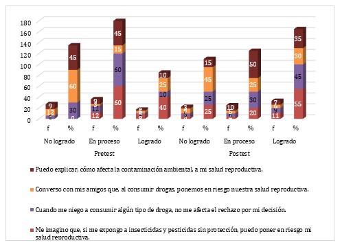 Situación