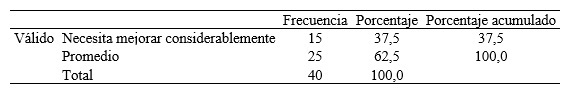 Autopercepción