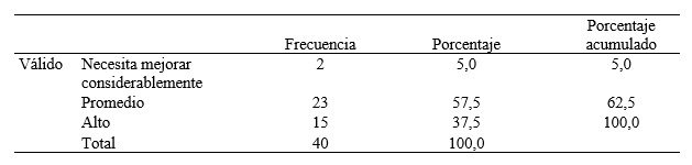Componente interpersonal