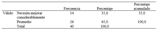 Toma de decisiones