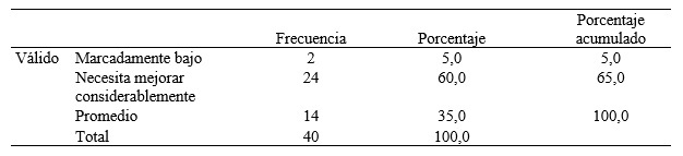 Manejo del estrés