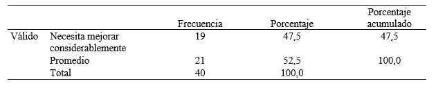 Expresión de uno mismo