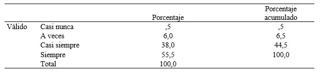 Gestión pedagógica