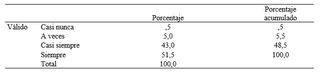 Sistema de evaluación