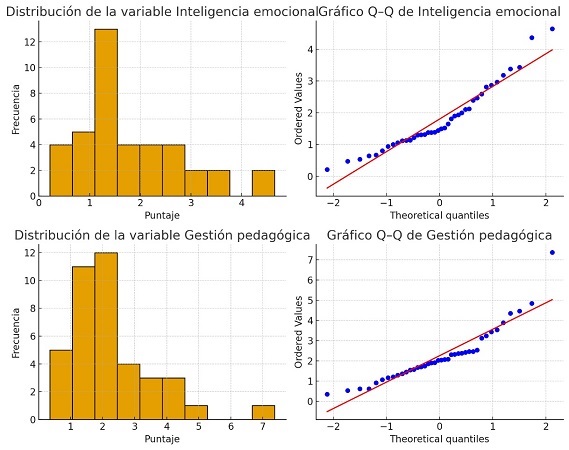 Prueba de normalidad