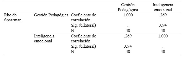 Correlaciones