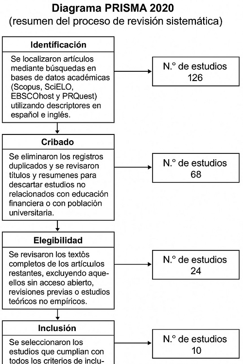 Diagrama prisma  