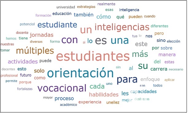 Nube de palabras integrativa de los protocolos