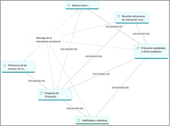 Abordaje de la orientaci&oacute;n vocacional