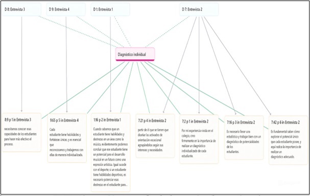 Inteligencias m&uacute;ltiples de Howard Gardner