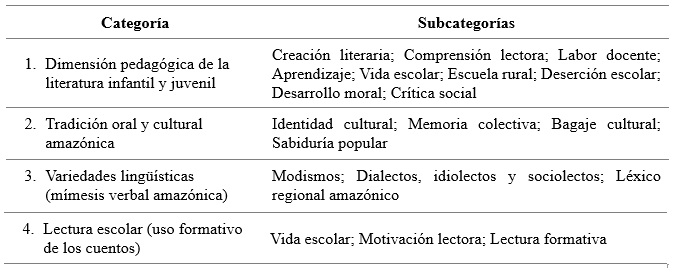 Resumen de estas categor&iacute;as y sus subcategor&iacute;as