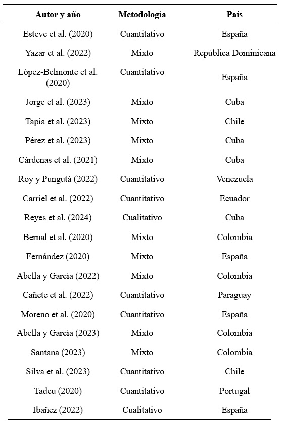 Estudios seleccionados