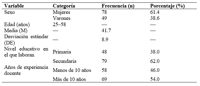 Datos sociodemogr&aacute;ficos de la muestra (n = 127)