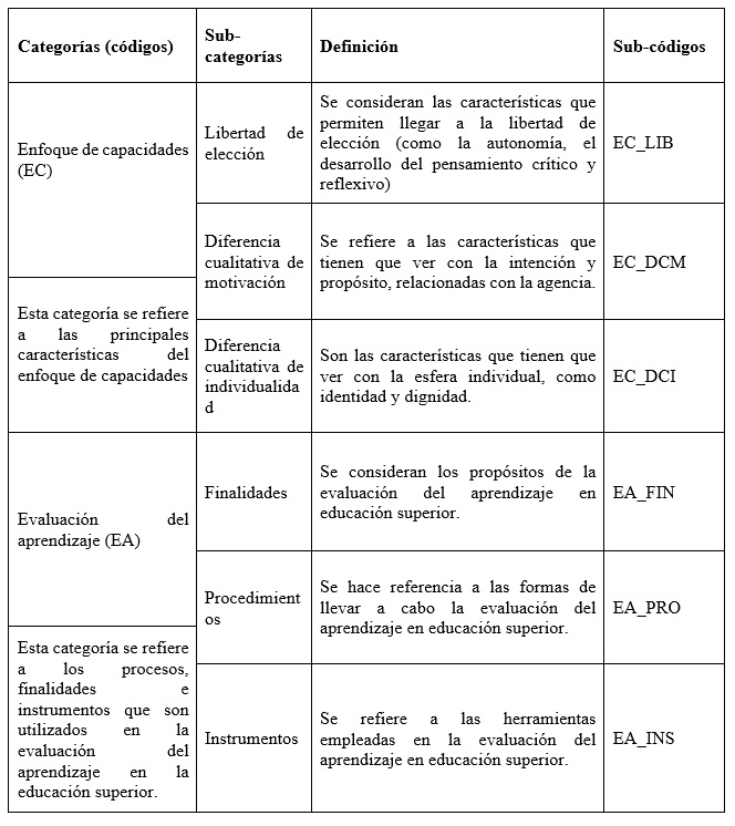 Categor&iacute;as y subcategor&iacute;as