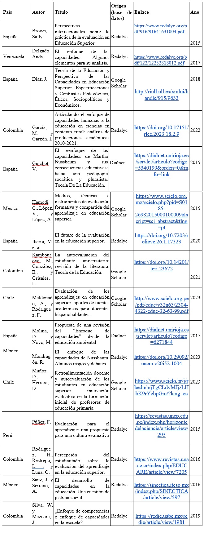 Datos de los documentos seleccionados