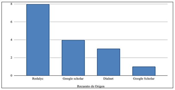 Base de datos