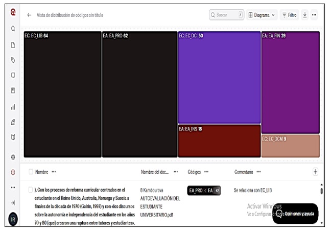 N&uacute;mero de citas por subcategor&iacute;aFuente: Proyecto Evaluaci&oacute;n del aprendizaje en el enfoque de capacidades en Educaci&oacute;n Superior en Atlas.ti 9.18