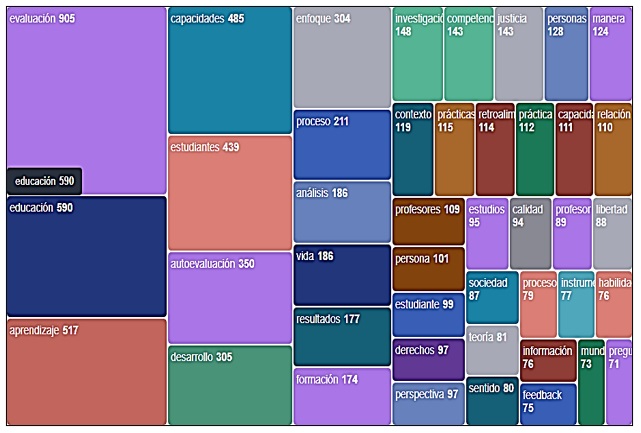 Mapa de &aacute;rbol 