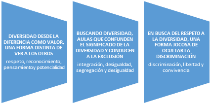 Categorías y subcategorías correspondientes.