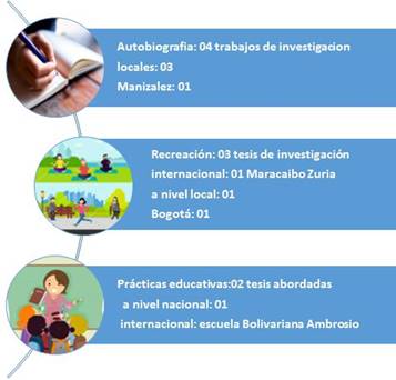 Campos de la investigaci&oacute;n