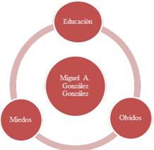 Expertos dentro de la investigaci&oacute;n