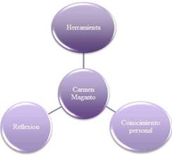 Expertos dentro de la investigaci&oacute;n