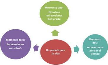 Expertos dentro de la investigaci&oacute;n