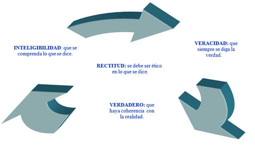 Fundamentos de Habermas. (Botero, Correa, González, Zambrano, 2014)