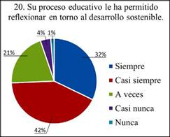 Resultados de la población participante a la pregunta No.20 de la encuesta