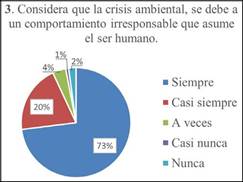 Resultados de la población participante a la pregunta No.3 de la encuesta.