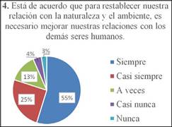 Resultados de la población participante a la pregunta No.4 de la encuesta.