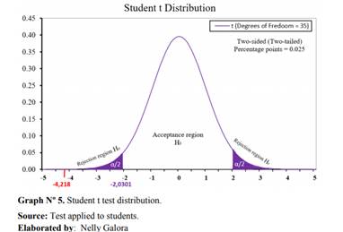 Teachers know how to implement differentiated instruction.