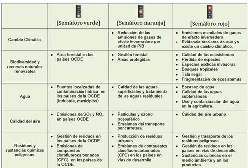 Prospectiva medio ambiental 2030