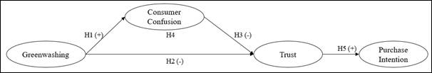 Conceptual
Model