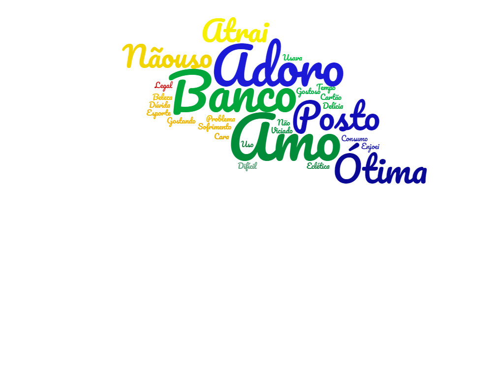 Percepções sobre as marcas