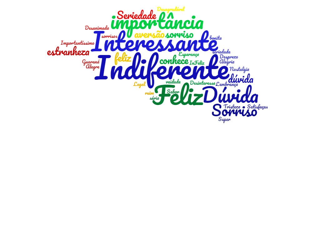 Reações as marcas apresentadas